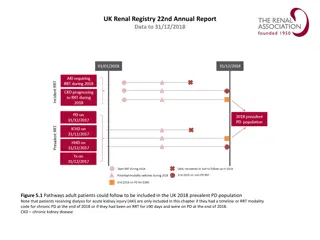 UK Renal Registry 22nd Annual Report Data Insights