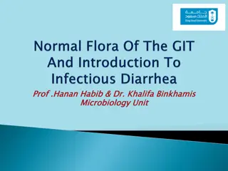 Normal Flora of the GIT and Preventing GI Infections