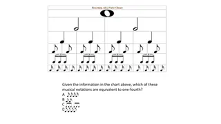 Musical Notations, Candy Sales, Student Demographics, Monthly Expenses, Pizza Fraction, Sound Travel Calculation