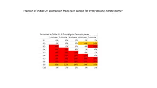 Fraction of Initial OH Abstraction from Decane Nitrate Isomers