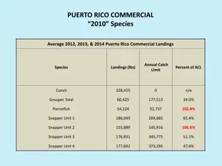 Puerto Rico Commercial and Recreational Fishing Landings Data