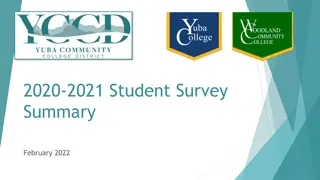Student Survey Highlights and Challenges at Yuba College and Woodland Community College