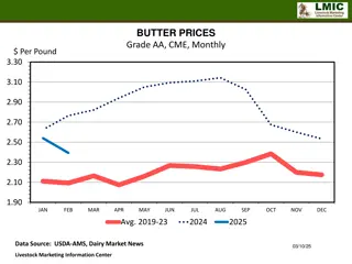 Dairy Market Prices Trend Analysis 2024-2025