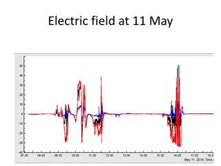 Electric Field and Waveforms of May 11, 2015 Events