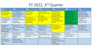 Roadwork Projects Update for FY 2022 and FY 2023 Quarters