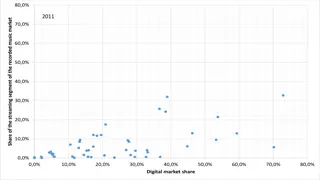 Music Streaming Market Trends and Digital Share Analysis