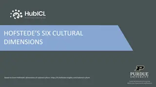 Hofstede's Six Cultural Dimensions