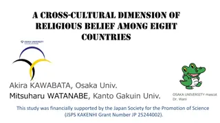 Cultural Dimensions of Religious Belief Across Eight Countries