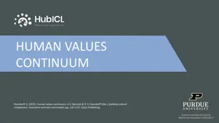 Exploring Human Values Continuum: Contrasting Perspectives and Beliefs