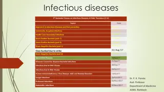 Approach to Infectious Diseases and Prevention: Syphilis Overview