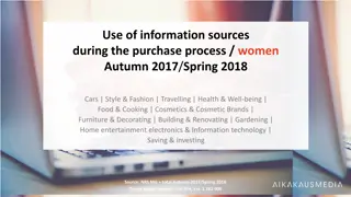 Women's Purchase Process Information Sources Trends 2017-2018