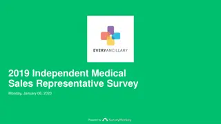 Independent Medical Sales Representatives in 2019
