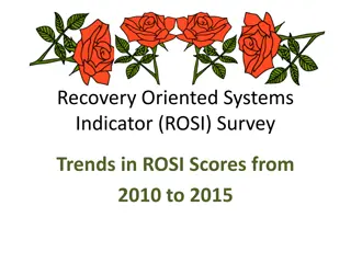 Recovery Oriented Systems Indicator (ROSI) Survey Trends 2010-2015