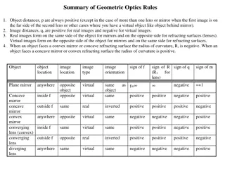 Geometric Optics Rules and Image Characteristics