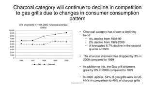 Charcoal Grill Market Analysis and Strategies for Competition