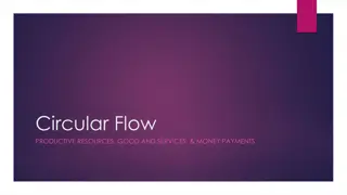 Circular Flow Model in Economics