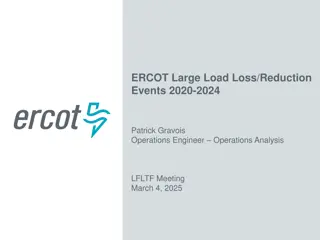 ERCOT Large Load Loss Reduction Events Analysis 2020-2024 Insights