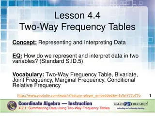 Interpreting Data with Two-Way Frequency Tables