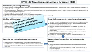 National Infodemic Management Strategy and Response Overview for Country XXXX