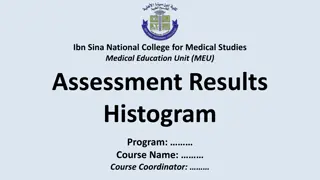 Analysis of Medical Education Assessment Results at Ibn Sina College