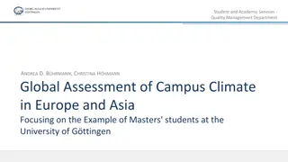 Global Assessment of Campus Climate at University of Göttingen: Masters' Students Survey