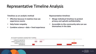 Representative Timelines in Analytic Methods