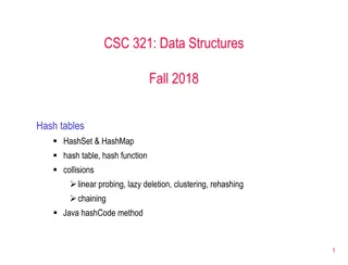 Hash Tables and HashMaps in Data Structures