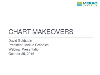 Chart Makeovers for Compelling Data Visualization