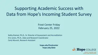 Hope College Student Responses: Data Insights