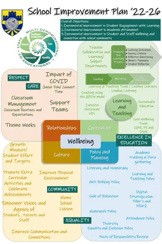 School Improvement Plan 2026: Fostering Progress and Thriving Students