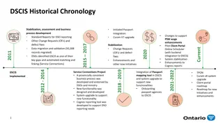 DSCIS Historical Chronology and Services Overview
