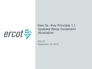 Real-Time Co-optimization and Demand Curves Discussion Example