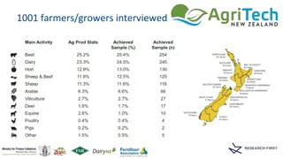 Insights into Farmers' Adoption of Digital Technology in Agriculture