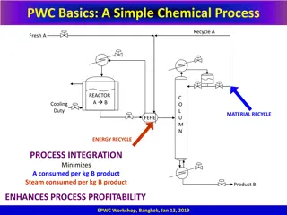 Essential Insights into Chemical Process Optimization
