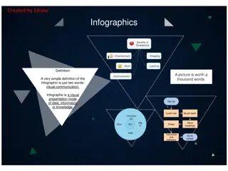 Benefits of Infographics in Visual Communication