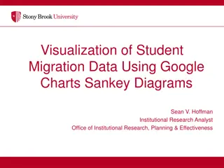 Visualizing Student Migration Data with Sankey Diagrams