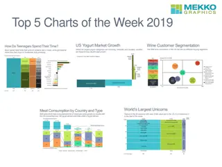 Insightful Data Visualizations on Various Trends