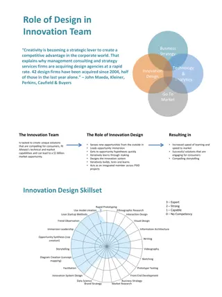Role of Design in Innovation Team Business Strategy