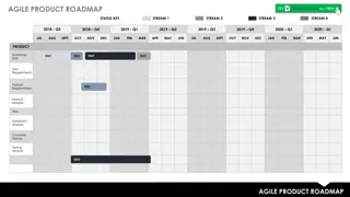 Streamlined Agile Product Roadmap Status and Development Overview