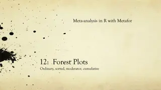 Meta-analysis in R: Forest Plots for Effective Data Representation