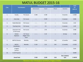 Empowering MATUL: Budget, Fundraising, and Marketing Strategies
