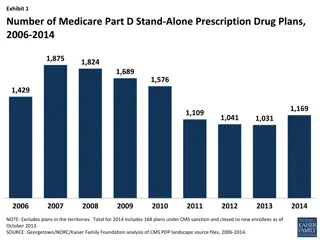 Medicare Part D Stand-Alone Prescription Drug Plans Analysis