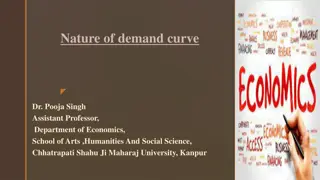 Demand Curve Nature and Shifts