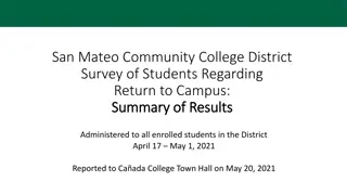 San Mateo Community College District Student Survey: Return to Campus Insights