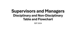 Managers Disciplinary Non-Disciplinary Actions Flowchart 2024