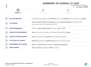 Drivers and Impact Analysis for Overall IT Customer Satisfaction