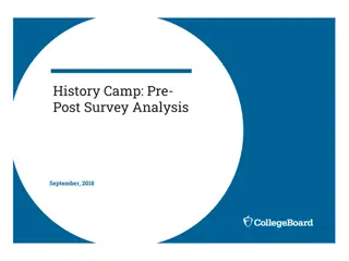 Impact of History Camp on Students' Political Perspectives and Openness