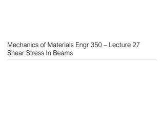 Shear Stress in Beams: Understanding and Deriving Formulas