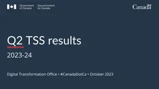 Insights into Top 50 Tasks and Progress in Digital Transformation Office 2023-24