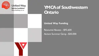 Empowering Youth Programs in Southwestern Ontario